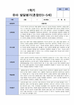 1학기 유아발달평가 혼합 만 3-5세 7명-4