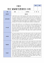1학기 유아발달평가 혼합 만 3-5세 7명-6
