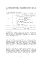 해부생리학 중추신경계와 말초신경계의 구조와 차이 레포트-15