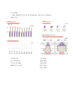  지역사회간호 지역사회 보건 사정 및 의료계획(간호과정) 수립 레포트 -서울시 중구-5