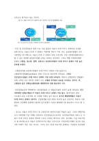  지역사회간호 지역사회 보건 사정 및 의료계획(간호과정) 수립 레포트 -서울시 중구-13