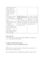 지역사회간호 지역사회 보건 사정 및 의료계획(간호과정) 수립 레포트 -서울시 중구-15