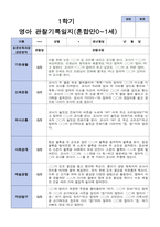영아관찰일지 혼합 만 0세- 만 1세  1학기 관찰일지 10명-3