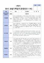 영아관찰일지 혼합 만 0세- 만 1세  1학기 관찰일지 10명-4