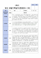 영아관찰일지 혼합 만 0세- 만 1세  1학기 관찰일지 10명-5