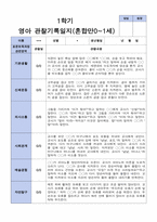 영아관찰일지 혼합 만 0세- 만 1세  1학기 관찰일지 10명-7