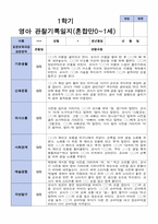 영아관찰일지 혼합 만 0세- 만 1세  1학기 관찰일지 10명-8