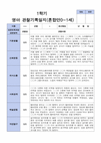 영아관찰일지 혼합 만 0세- 만 1세  1학기 관찰일지 10명-10