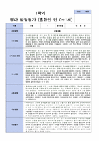 1학기 영아 발달평가 혼합 만 0세-1세 8명-2