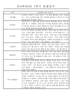 만4세 1학기 3월-8월 관찰일지 및 발달평가 32명-2