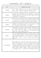 만4세 1학기 3월-8월 관찰일지 및 발달평가 32명-3