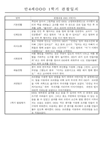 만4세 1학기 3월-8월 관찰일지 및 발달평가 32명-4