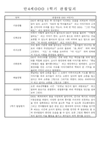 만4세 1학기 3월-8월 관찰일지 및 발달평가 32명-5