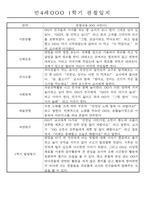 만4세 1학기 3월-8월 관찰일지 및 발달평가 32명-6