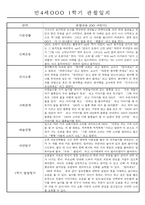 만4세 1학기 3월-8월 관찰일지 및 발달평가 32명-7