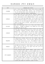 만4세 1학기 3월-8월 관찰일지 및 발달평가 32명-8