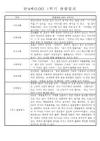 만4세 1학기 3월-8월 관찰일지 및 발달평가 32명-9