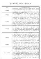 만4세 1학기 3월-8월 관찰일지 및 발달평가 32명-10