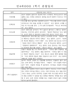 만4세 1학기 3월-8월 관찰일지 및 발달평가 32명-12