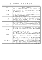 만4세 1학기 3월-8월 관찰일지 및 발달평가 32명-13