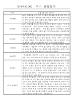 만4세 1학기 3월-8월 관찰일지 및 발달평가 32명-14