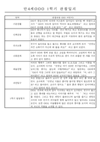 만4세 1학기 3월-8월 관찰일지 및 발달평가 32명-15