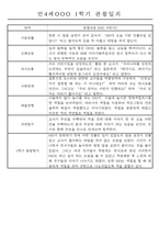 만4세 1학기 3월-8월 관찰일지 및 발달평가 32명-16