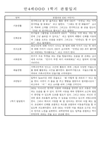 만4세 1학기 3월-8월 관찰일지 및 발달평가 32명-17