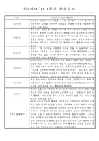 만4세 1학기 3월-8월 관찰일지 및 발달평가 32명-19