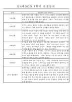 만4세 1학기 3월-8월 관찰일지 및 발달평가 32명-20