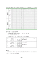 2013학년도  1학기 학부모 상담주간 운영계획-5