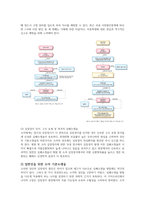 아동간호학 응급간호학 소아 영아 소아소생술 심폐소생술 CPR-4