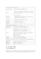 아동간호학 응급간호학 소아 영아 소아소생술 심폐소생술 CPR-8