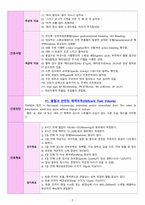상부위장관출혈(UGI bleeding) 간호과정 [A+]-2