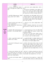 상부위장관출혈(UGI bleeding) 간호과정 [A+]-3