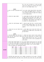 상부위장관출혈(UGI bleeding) 간호과정 [A+]-4
