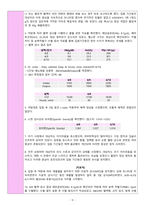 상부위장관출혈(UGI bleeding) 간호과정 [A+]-5