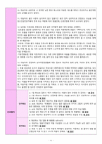 상부위장관출혈(UGI bleeding) 간호과정 [A+]-11