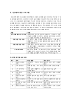 집단상담프로그램 계획서-2