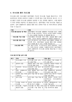 집단상담프로그램 계획서-3