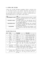 집단상담프로그램 계획서-4