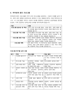 집단상담프로그램 계획서-5