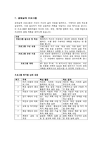 집단상담프로그램 계획서-6