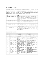 집단상담프로그램 계획서-7