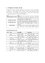 집단상담프로그램 계획서-8
