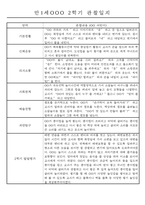 만1세 2학기 평가제 관찰일지 30명 (기본생활,신체운동,의사소통,사회관계,예술경험,자연탐구 관찰일지)-1