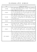 만1세 2학기 평가제 관찰일지 30명 (기본생활,신체운동,의사소통,사회관계,예술경험,자연탐구 관찰일지)-3