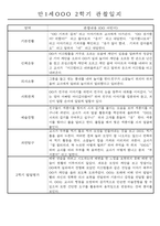 만1세 2학기 평가제 관찰일지 30명 (기본생활,신체운동,의사소통,사회관계,예술경험,자연탐구 관찰일지)-5