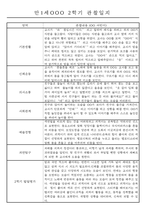 만1세 2학기 평가제 관찰일지 30명 (기본생활,신체운동,의사소통,사회관계,예술경험,자연탐구 관찰일지)-6