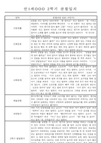 만1세 2학기 평가제 관찰일지 30명 (기본생활,신체운동,의사소통,사회관계,예술경험,자연탐구 관찰일지)-7